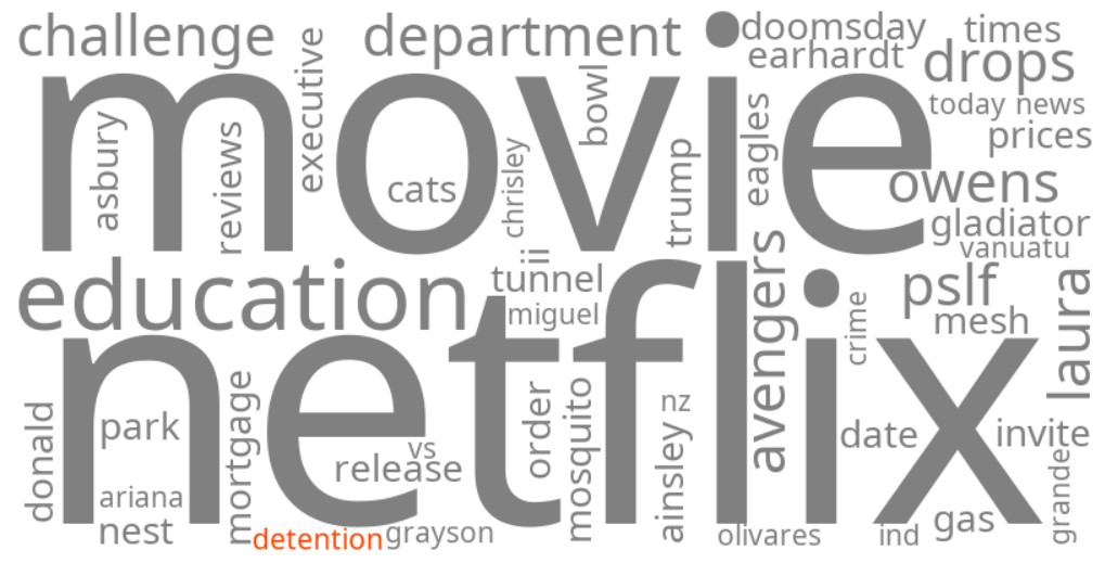detention