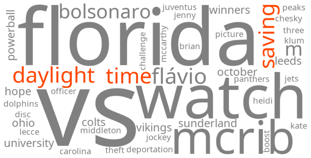 daylight saving time