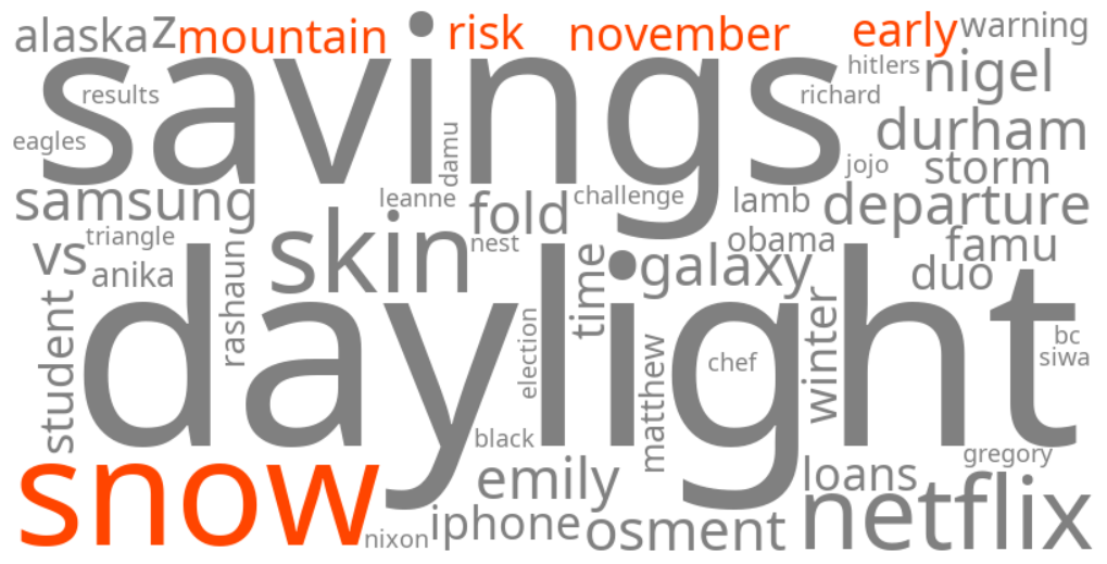early november mountain snow risk