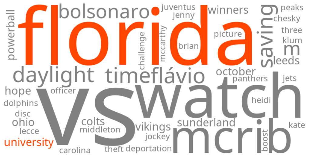 florida a&m university