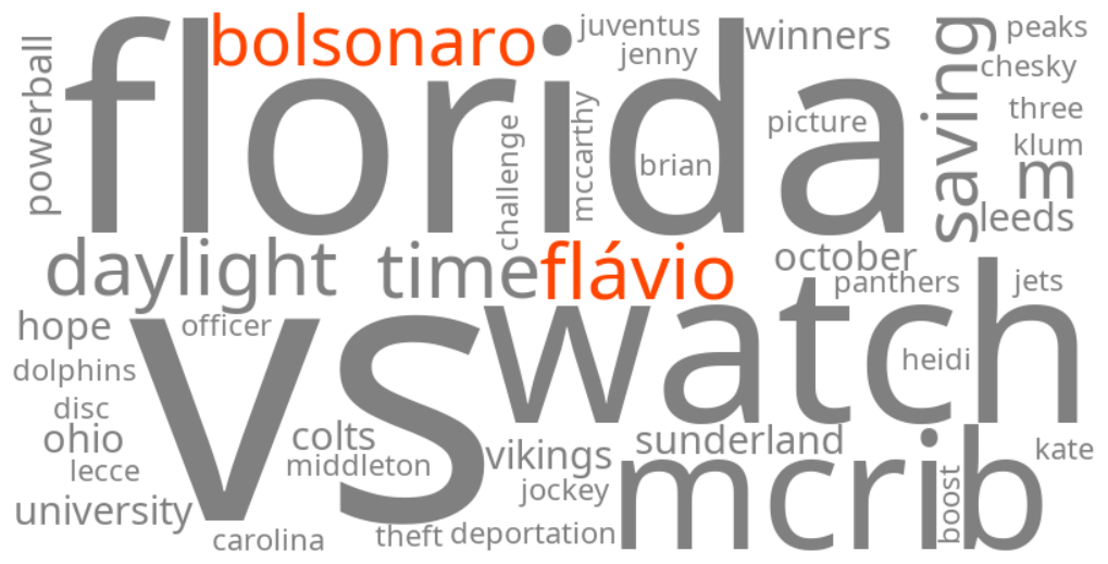 flávio bolsonaro