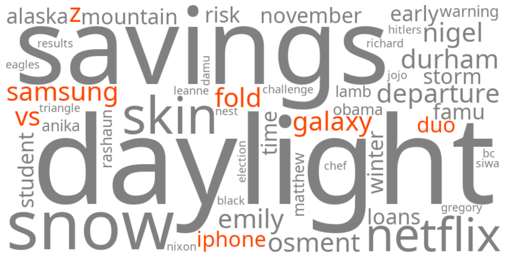 samsung galaxy z fold 8 vs iphone duo