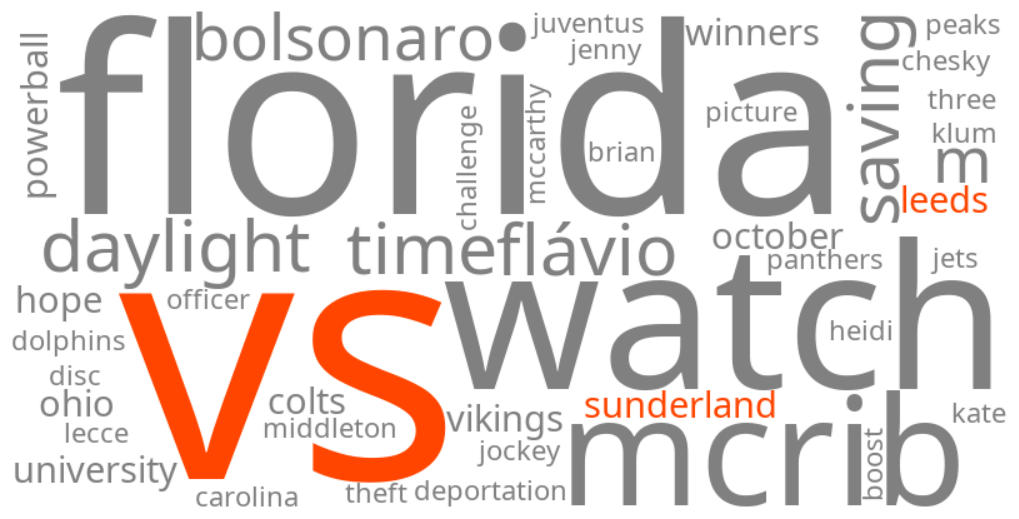 sunderland vs leeds