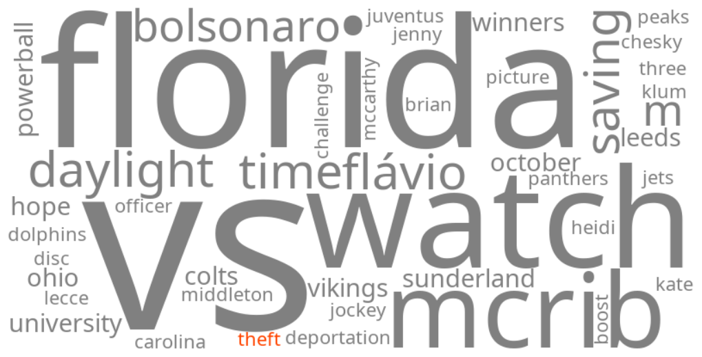 theft